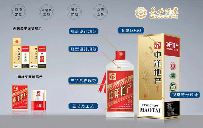 企業(yè)定制酒方案怎么寫？要包含哪些內容？