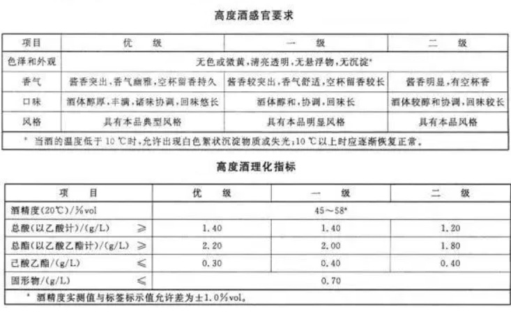 醬香型白酒等級區(qū)別.jpg