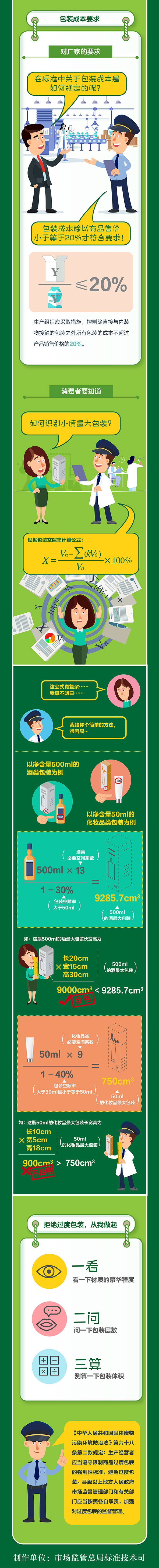 一圖讀懂GB23350-2021《限制商品過(guò)度包裝要求食品和化妝品》2.jpg