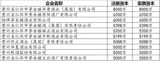 茅臺鎮(zhèn)酒廠排名5000萬至一億元以上.jpg.jpg