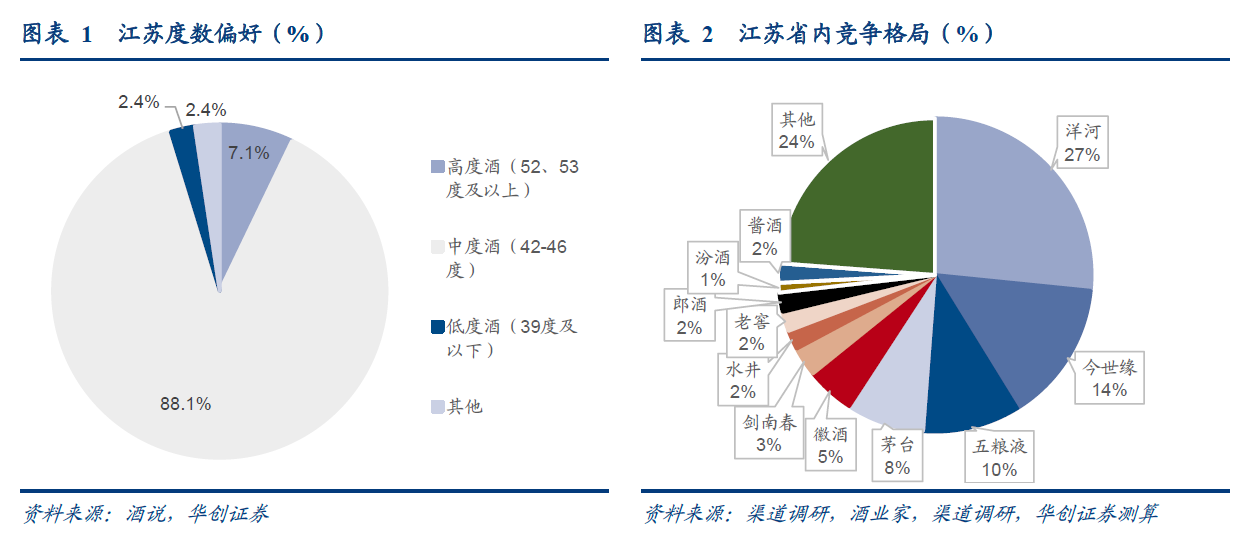 江蘇白酒消費(fèi)情況.png